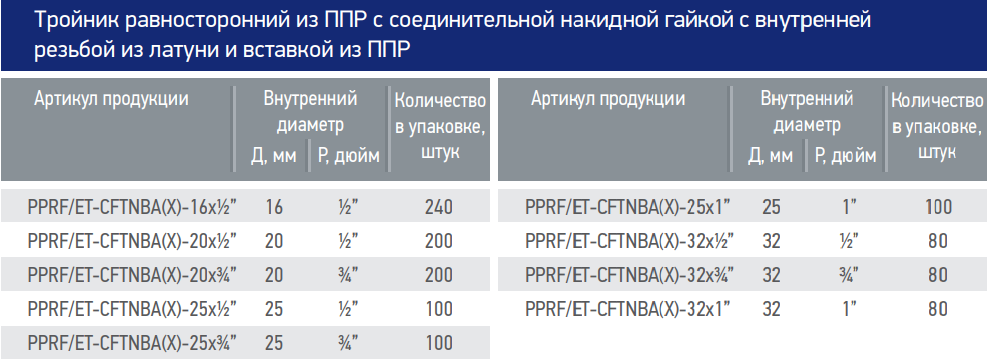 Тройник равносторонний из ППР с соединительной накидной гайкой с ...