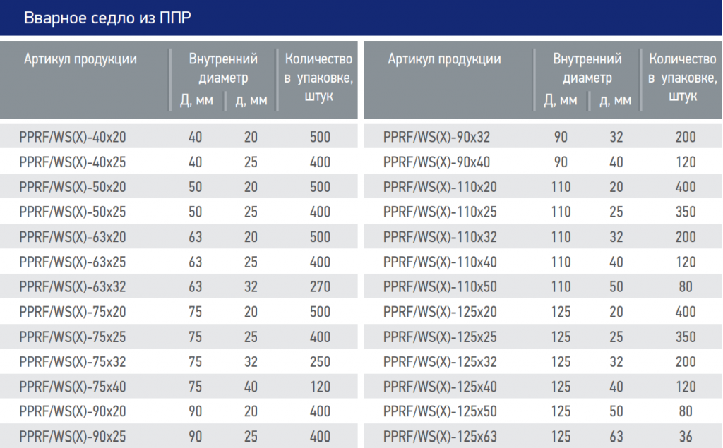 Вварное седло из ППР - Blue Ocean